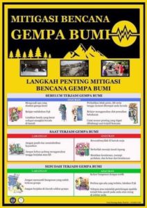 Tips Kesiapsiagaan Bencana Gempa di Waktu yang Tak Diduga, Seperti Malam atau Dini Hari