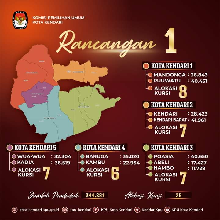 Dapil dan Alokasi Kursi DPRD Kota Kendari Tidak Berubah