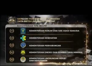 Kemenkumham Sabet 3 Penghargaan dari BKN Award 2023