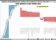 IPH Sultra Kembali Terendah Secara Nasional