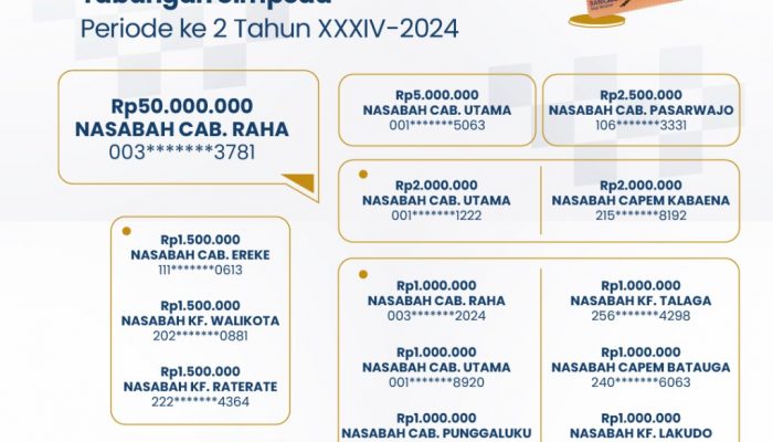 Keberuntungan 18 Nasabah Bank Sultra Dalam Undian Nasional Tabungan Simpeda, Satu Diantaranya Mendapat Hadiah Rp50 Juta