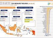BPS Sultra : Inflasi Nataru Stabil dan Terjaga