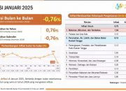 Rilis BPS: Inflasi Sultra Stabil dan Terjaga